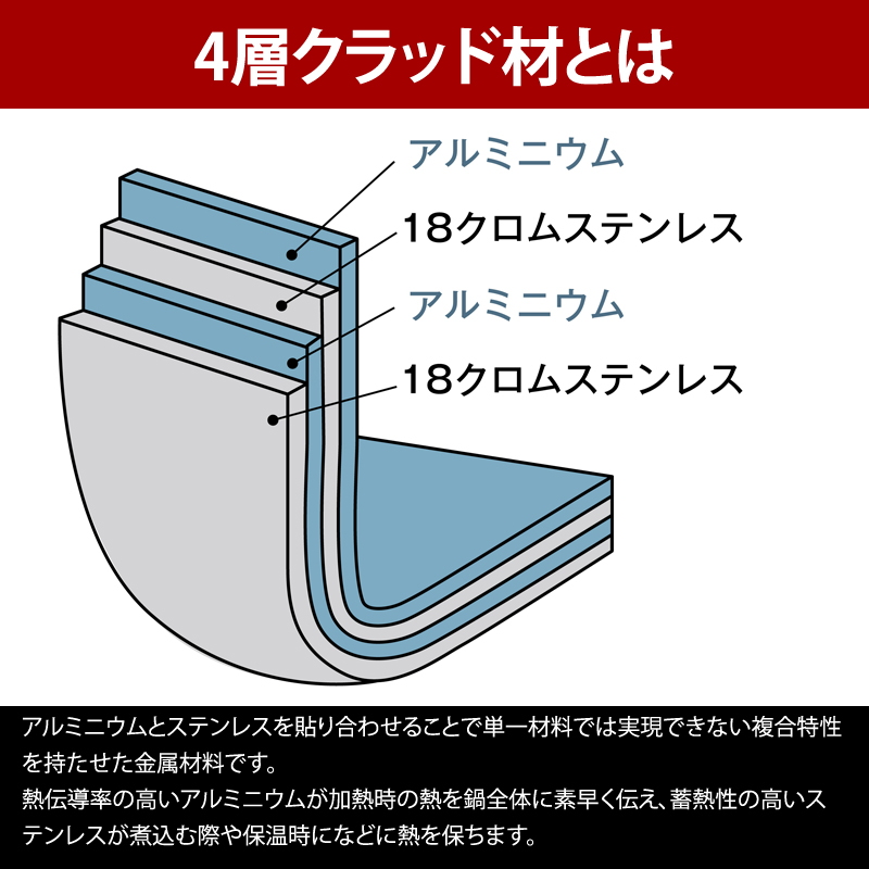 ���j�t���[��(UNIFLAME) fan5DX �N���b�h�v���X