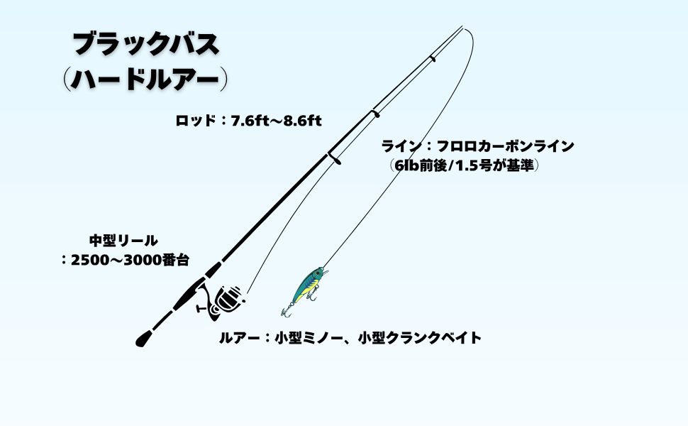 必要な道具一覧