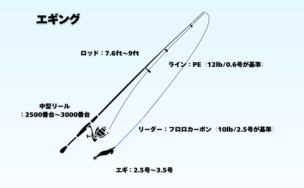 必要な道具一覧