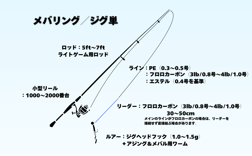 必要な道具一覧