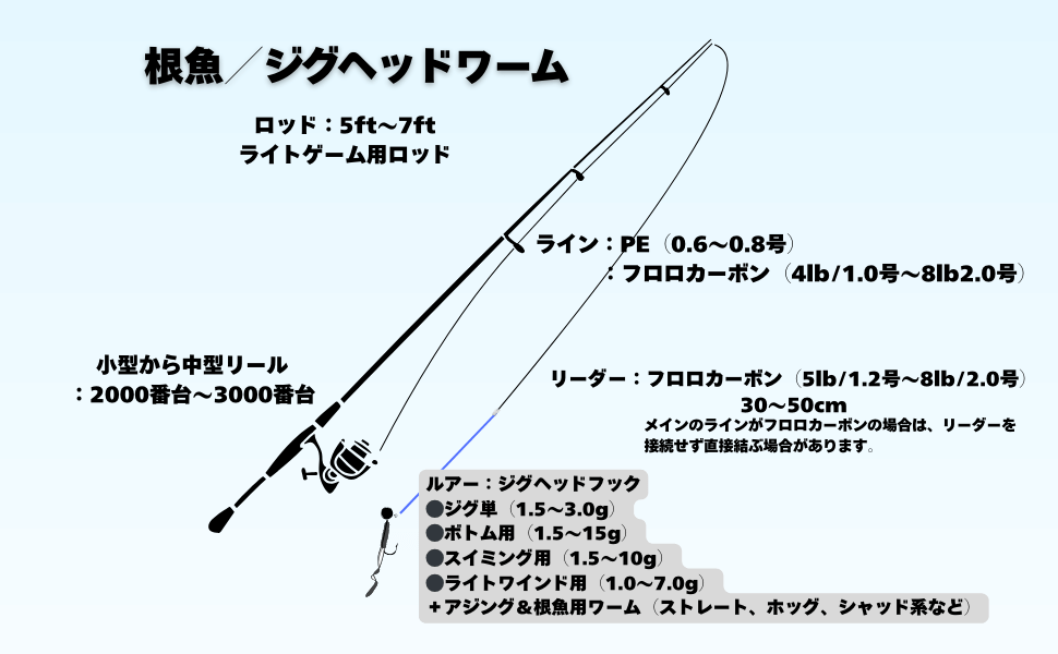 必要な道具一覧