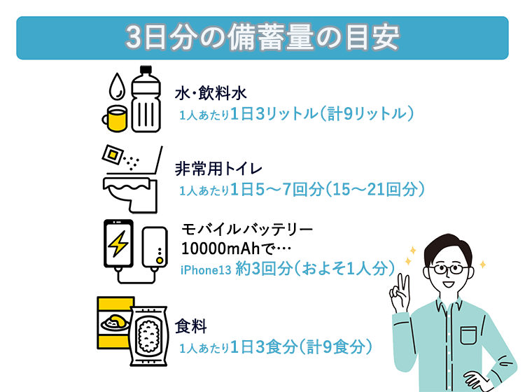 何から準備すれば良い？