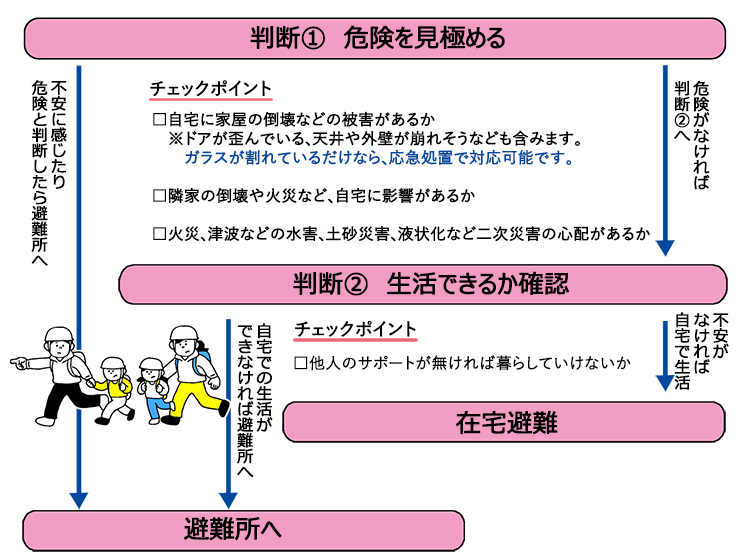 避難所に必ず入れるとは限らないって本当？