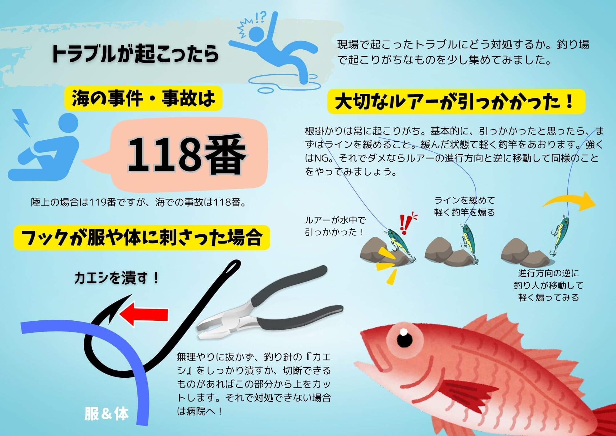 トラブルが起こったら