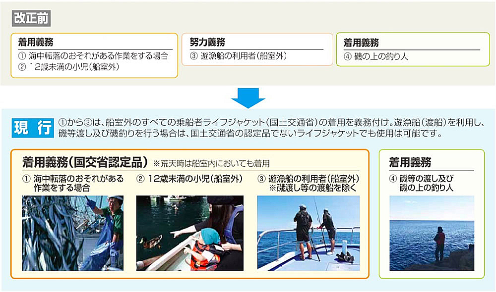 ライフジャケット着用義務化