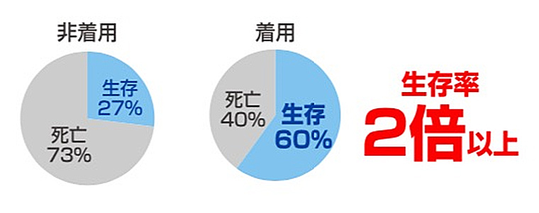 ライフジャケット着用義務化