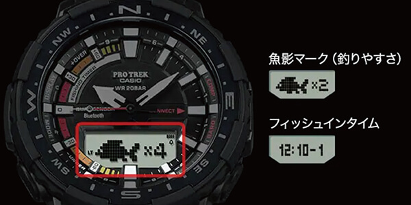 魚影マークと釣りに適したタイミングを知らせる「フィシングタイム」機能
