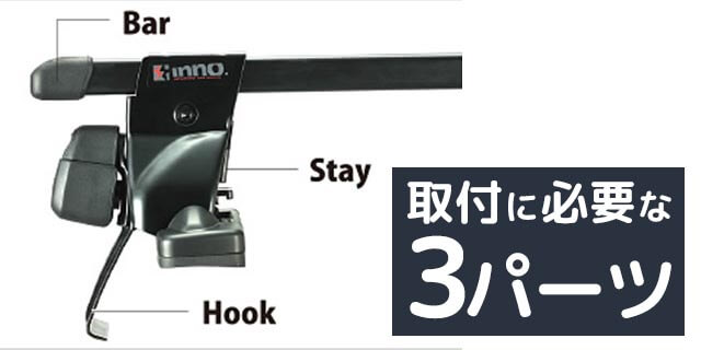 ルーフボックスを取り付けるのに必要な3つのパーツ 