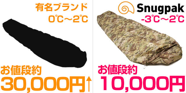 有名ブランドとスナグパックの価格比較