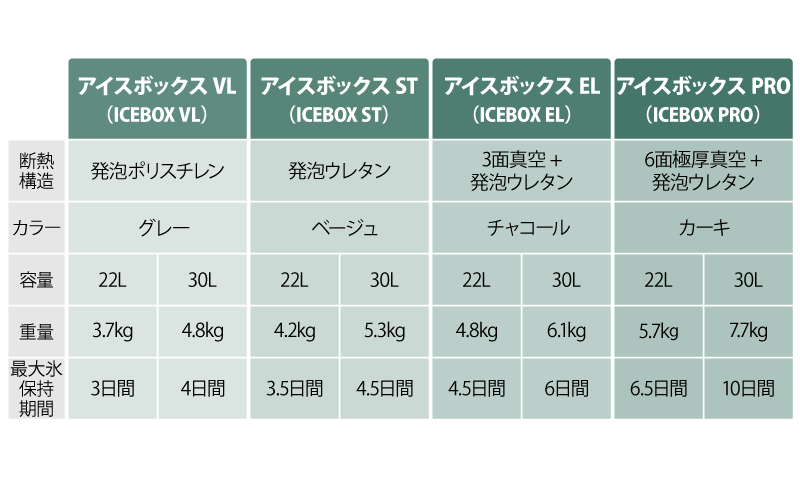 SHIMANO（シマノ） ICEBOX（アイスボックス）