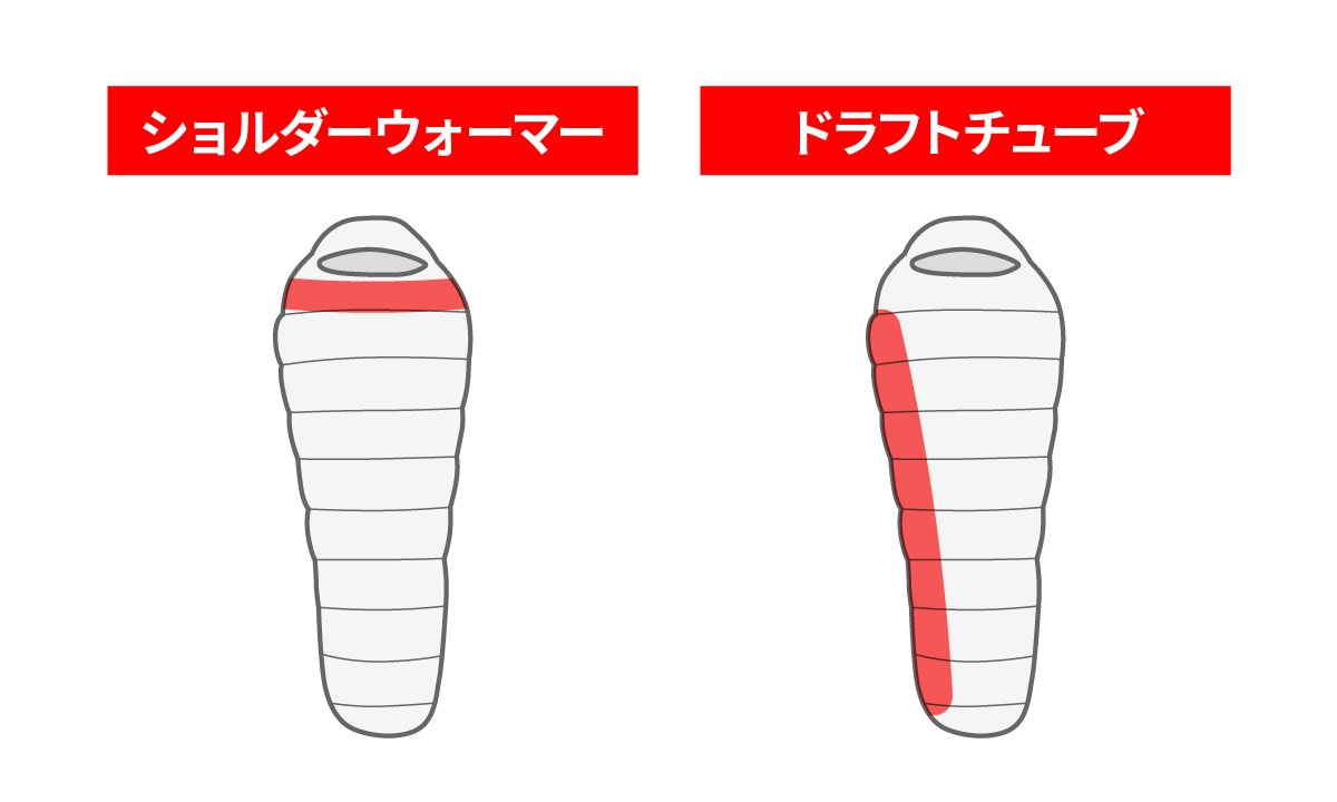 ダウンシュラフ 400/600/800 Down Schlaf 400/600/800