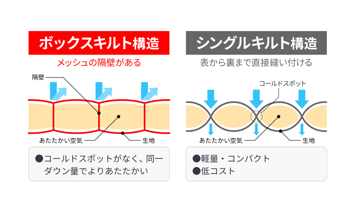 ダウンシュラフ 400/600/800 Down Schlaf 400/600/800