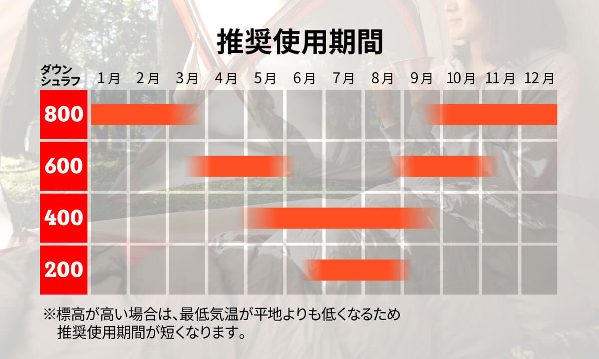ダウンシュラフ 400/600/800 Down Schlaf 400/600/800