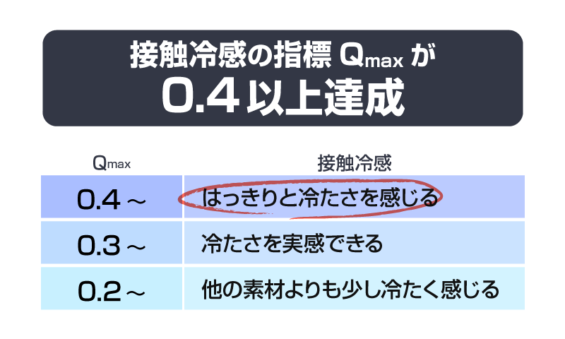 インフレーターマット用 冷感シーツ Cool Touch Fabric For Inflatable Mat