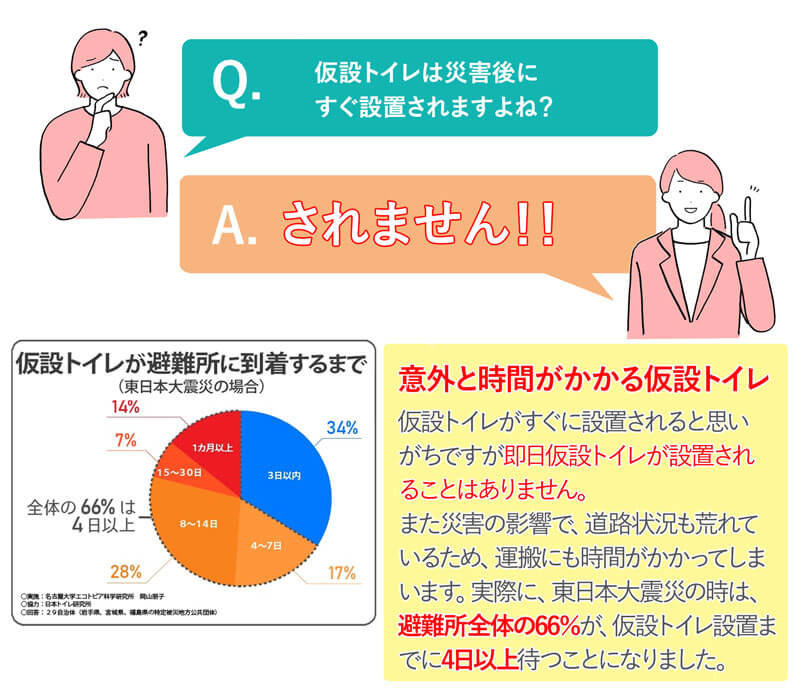 非常用トイレ 緊急対策用トイレ袋 ベンリー袋