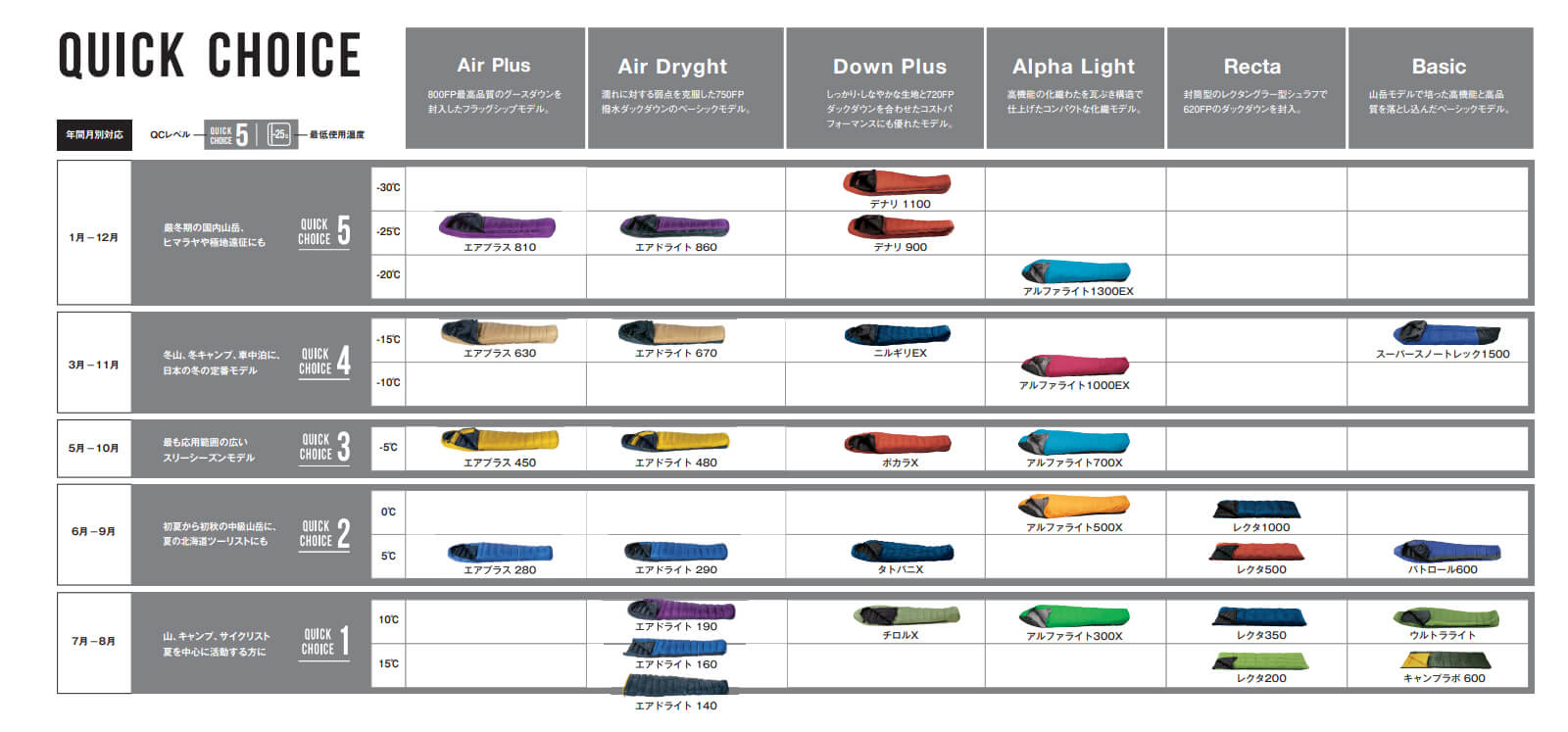 ISUKA×naturum アルファライト 1000EXN