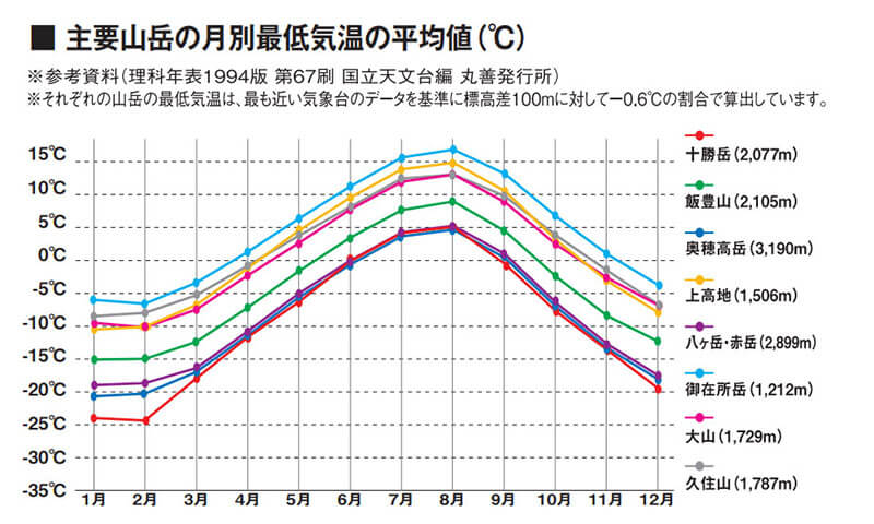 ISUKA×naturum アルファライト 1000EXN