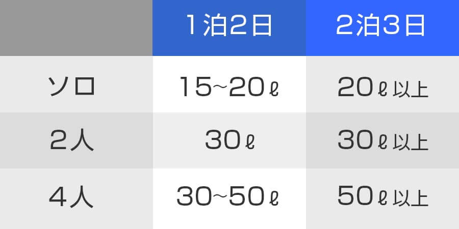 クーラーボックスのサイズ