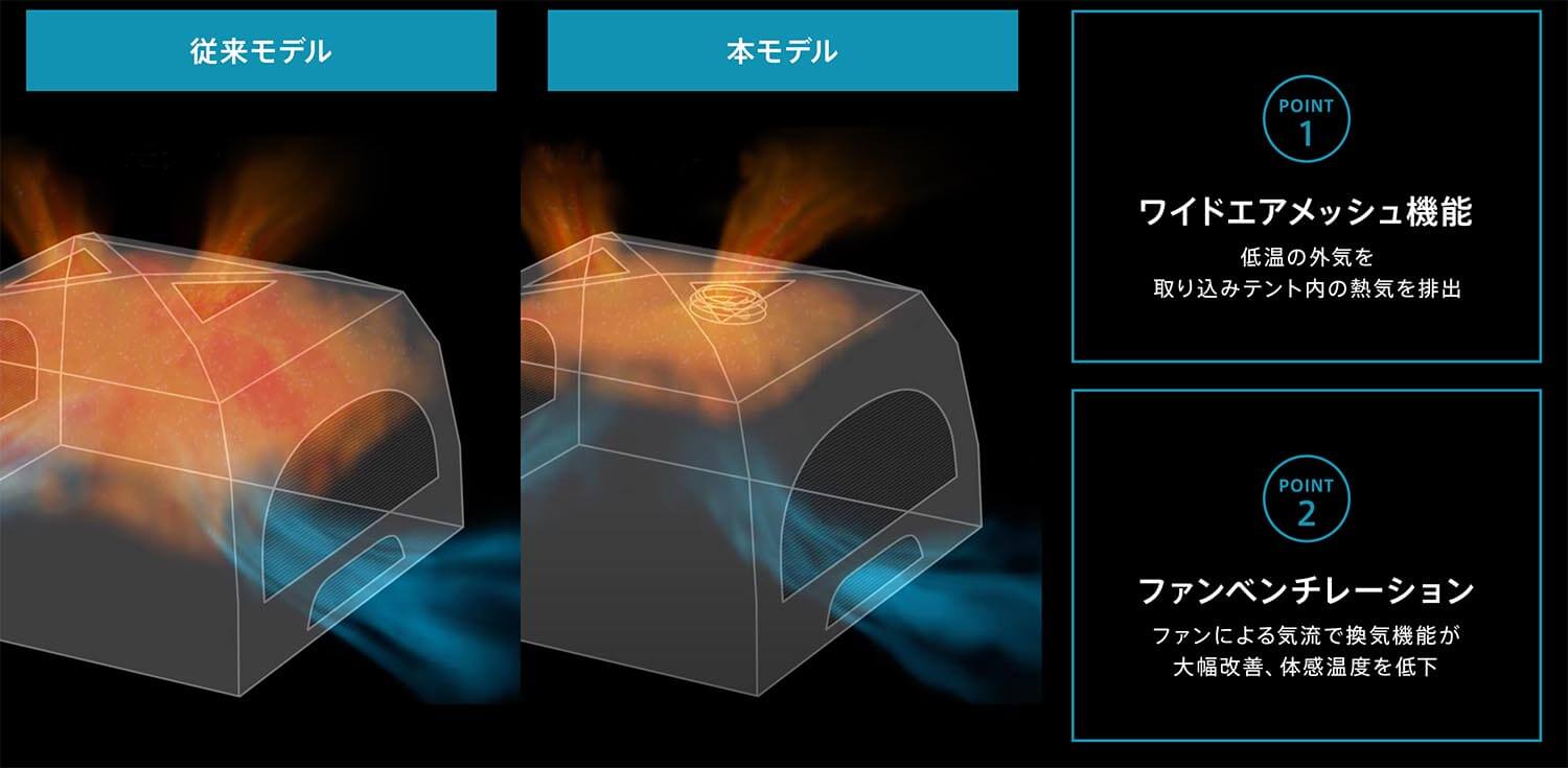 コールマン ダークルームエアーシリーズ DARK ROOM SERIES 従来モデルとの違い